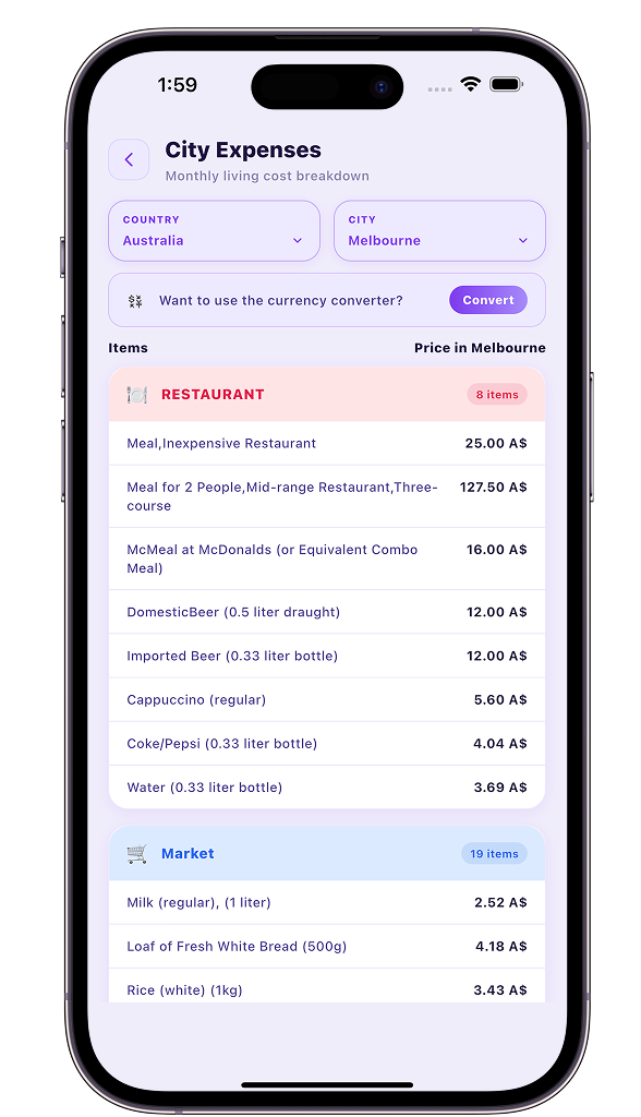 City Expenses